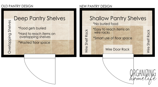 How to Maximize Space in a Pantry