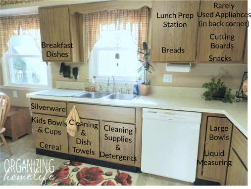 How to Organize Your Kitchen Strategically