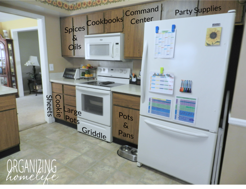 How to Organize Your Kitchen into Work-Friendly Zones –