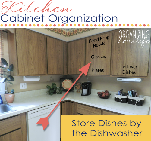 Organizing Kitchen Cabinets - Store Dishes by the Dishwasher