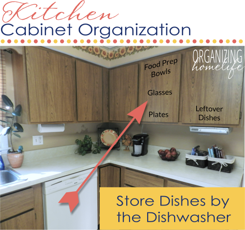 Organizing Dishes ~ How to Organize Your Kitchen Frugally Day 6