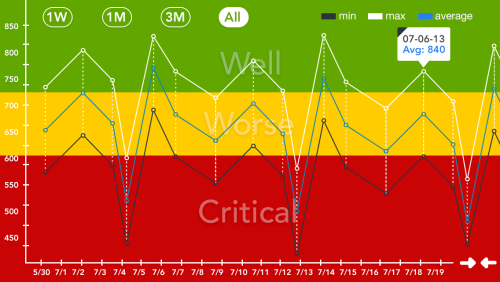 App_astmaMD_charts